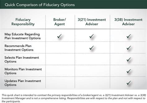 fisher investments 401k calculator