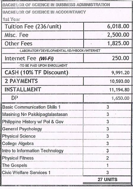 fisher valley college tuition fee