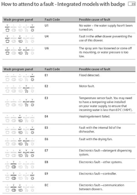 Fisher and Paykel Oven Error Codes (Try These Fixes)