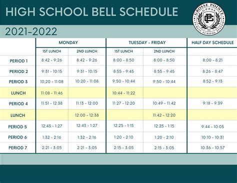 fishers high school bell schedule