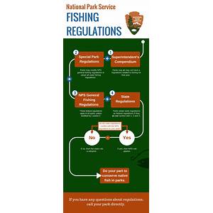 fishing regulations