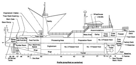 Fishing Boat Layout