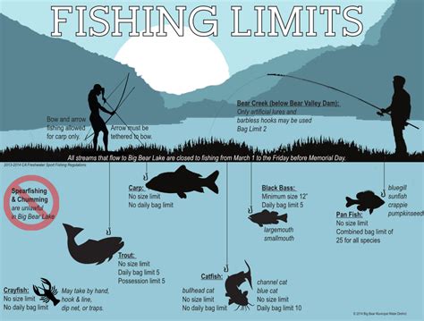 Fishing Catch Limits