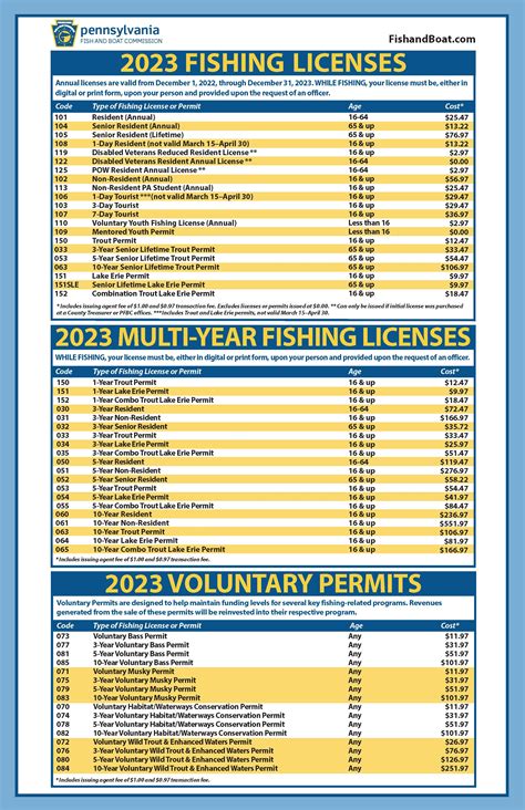 fishing license price