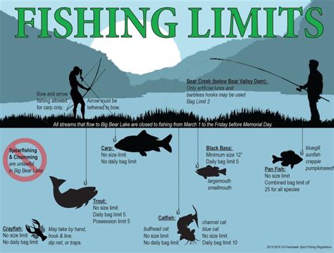 fishing limits california
