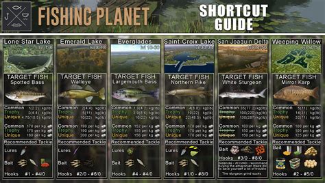 fishing planet leveling guide 2023