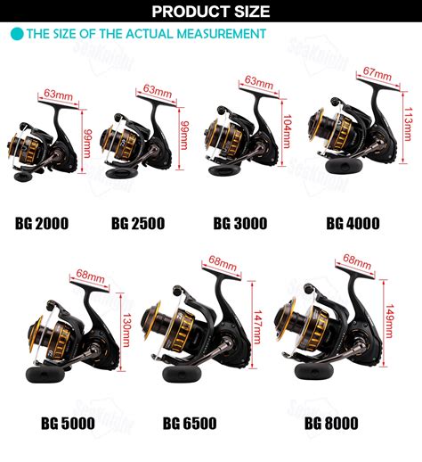 Fishing Reel Size Explained