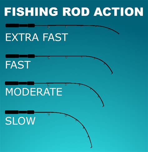Fishing Rod Material Selection