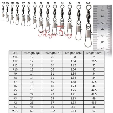Fishing Swivels Size Chart