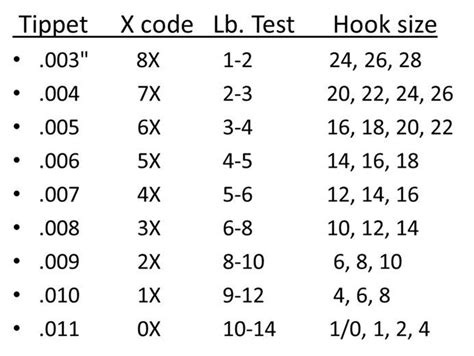 Fishing Tackle Customs Tariff Code