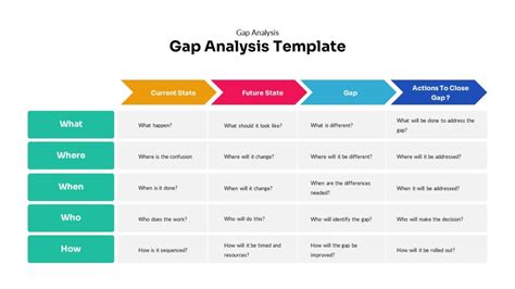 Fit Gap Analysis Review: A Comprehensive Guide