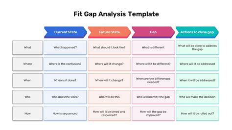 fit gap analysis vs gap analysis