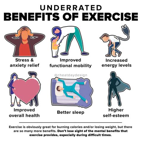 Fitness Benefits