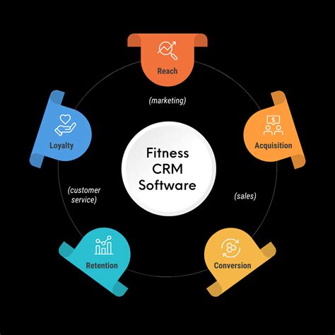 fitness crm software