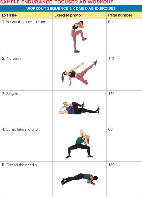 fitness workout examples collection examples tutorial guide guide tutorial collection