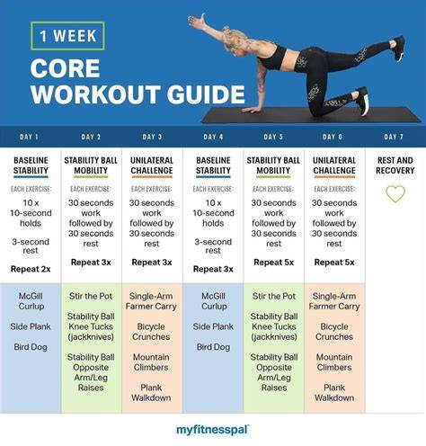 fitness workout examples guide guide collection examples tips