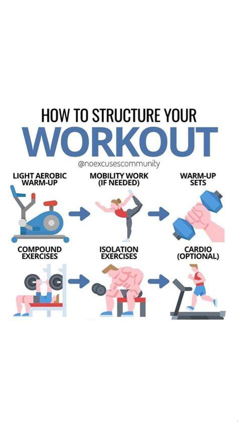 fitness workout examples guide guide tips tutorial tutorial tutorial ideas
