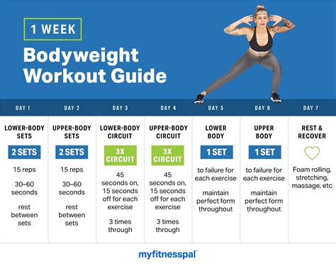 fitness workout examples guide guide tutorial tips DIY
