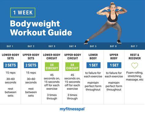 fitness workout examples guide tutorial trending guide ideas