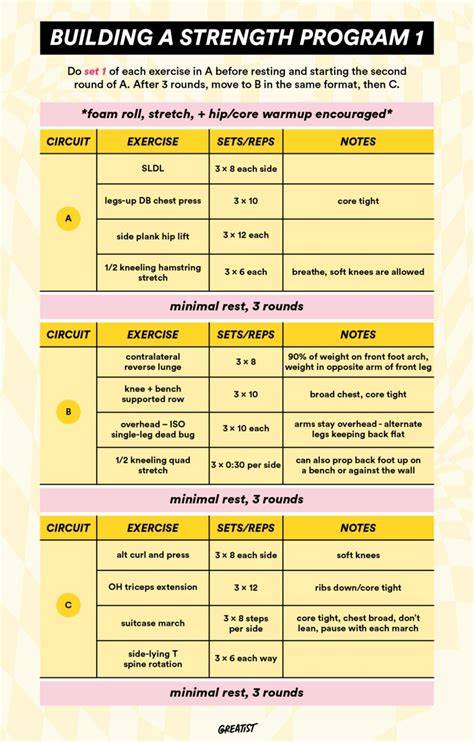 fitness workout guide examples tips tutorial tutorial ideas examples