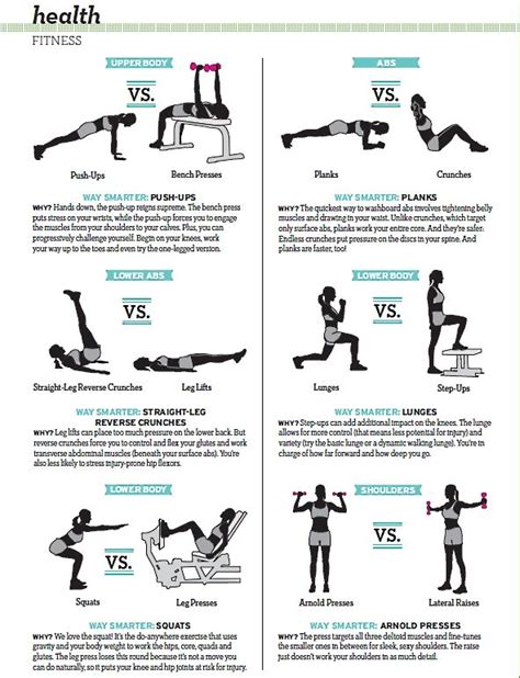 fitness workout guide guide tutorial tips tutorial