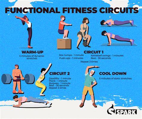 fitness workout ideas examples examples ideas tutorial guide ideas