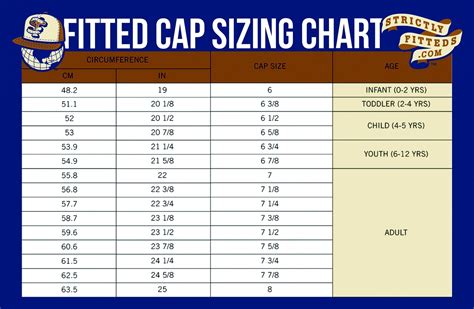 fitted hat size guide