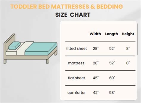 Fitted Sheet Size Toddler Bed