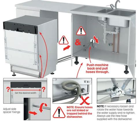 Fitting A Built In Dishwasher