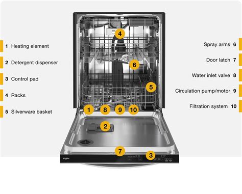 Fitting A Dishwasher Parts