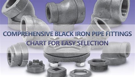 Fitting Allowance Chart For Black Iron