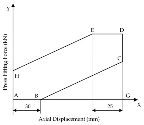 Fitting Force Deutsch