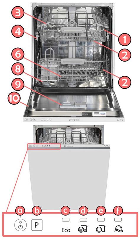 Fitting Hotpoint Dishwasher