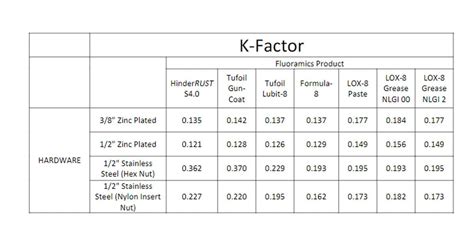 Fitting K Factor