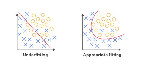 Fitting Model Meaning