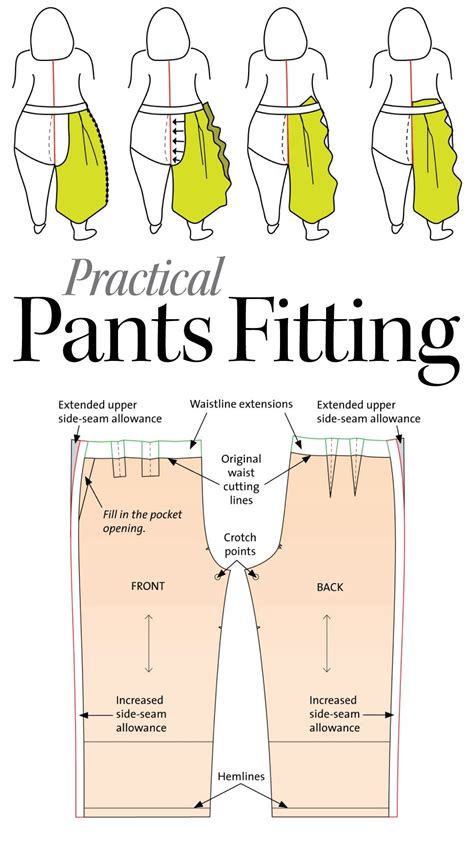 Fitting Out Clothing