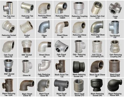 Fitting Pipe Names