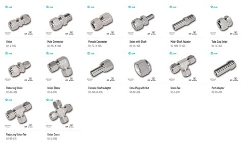 Fittings And Ferrules
