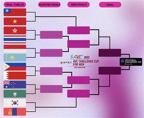 fivb challenger cup 2023 schedule