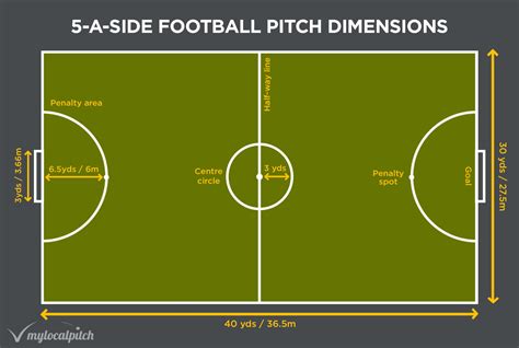 five a side football pitch dimensions