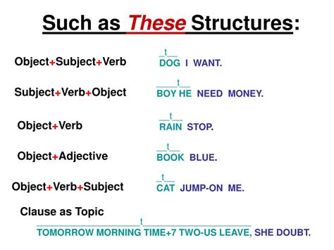 five basic sentence structures