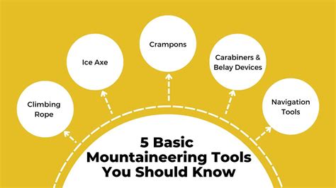 Five Basic Tools