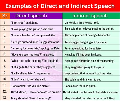 five example of direct speech