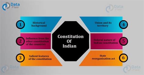 five features of indian constitution
