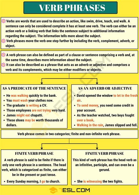 five functions of verb phrase with examples