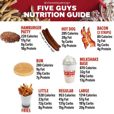 five guys calorie chart