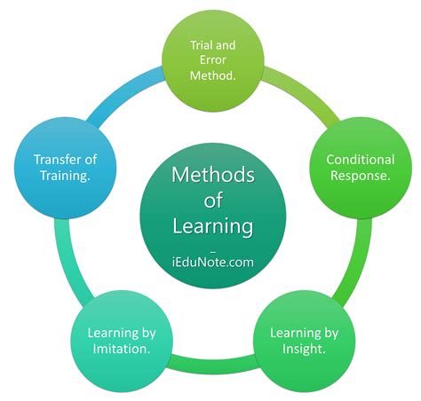 five learning methodologies