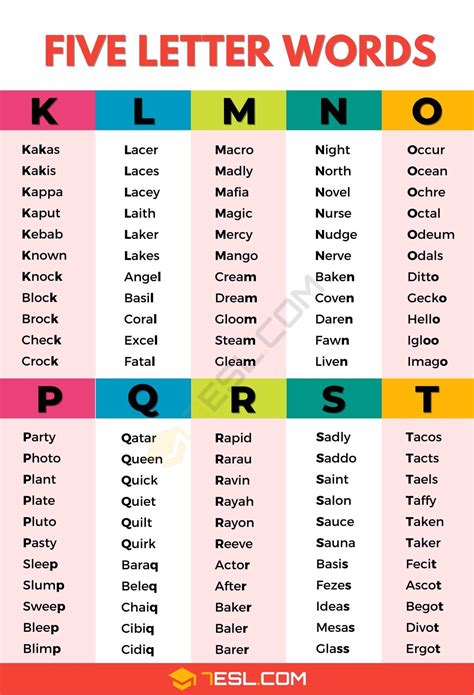Five Letter Words Starting With A Vowel