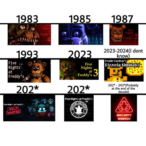 five nights at freddy games in order
