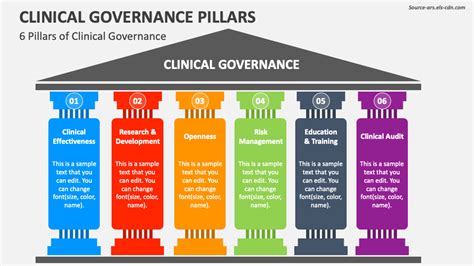 Five Pillars Of Nhs